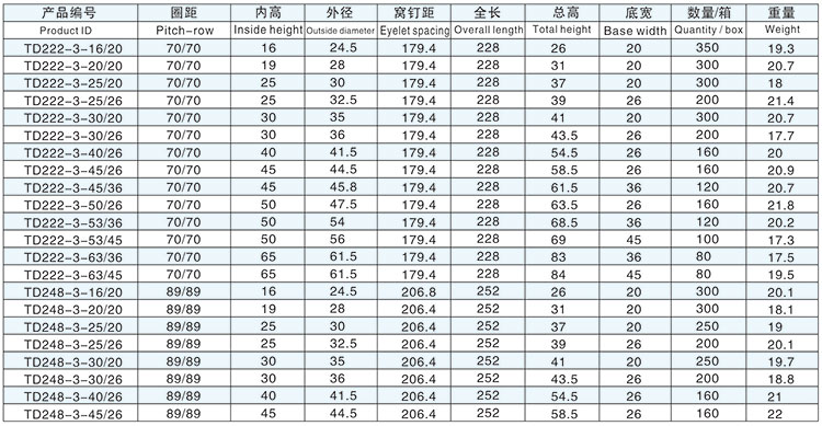 高手挚三孔D型详情.jpg