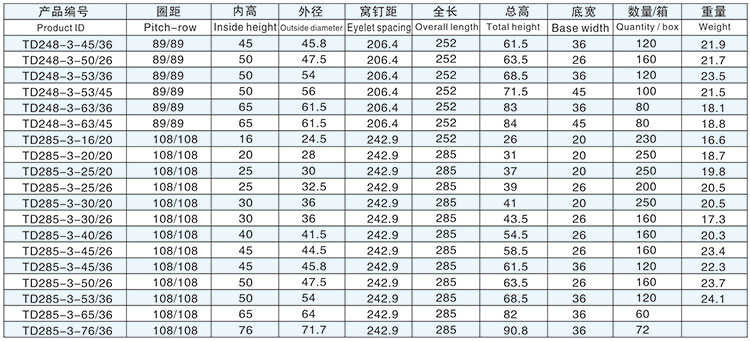 高手挚三孔D型详情1.jpg