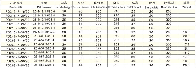 手开七孔D型详情.jpg